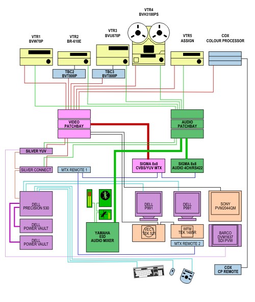 Channel 6 Television / EDIT2 - schematic