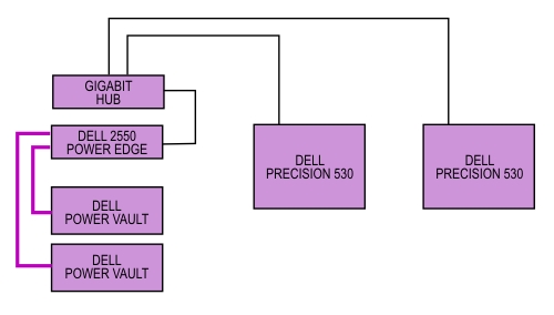 2 workstation shared-storage NLE solution