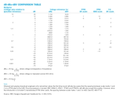 TECHNICAL DOCUMENT